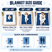Personalized Christmas Fleece Blanket, Sherpa Blanket